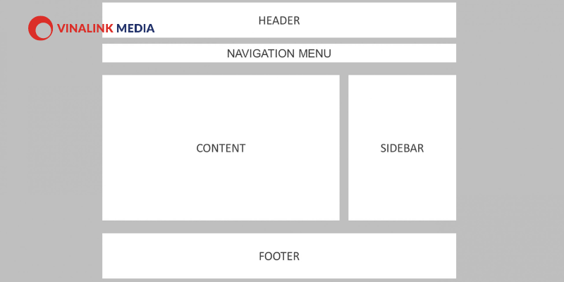 Bố cục cơ bản của một layout website chuẩn 2024